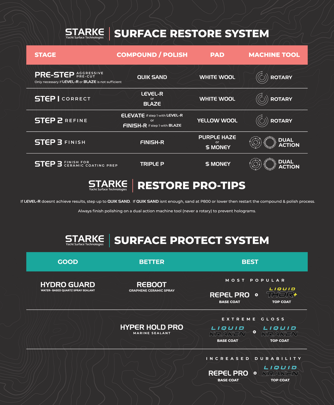 STARKE Elevate Medium Cut Compound