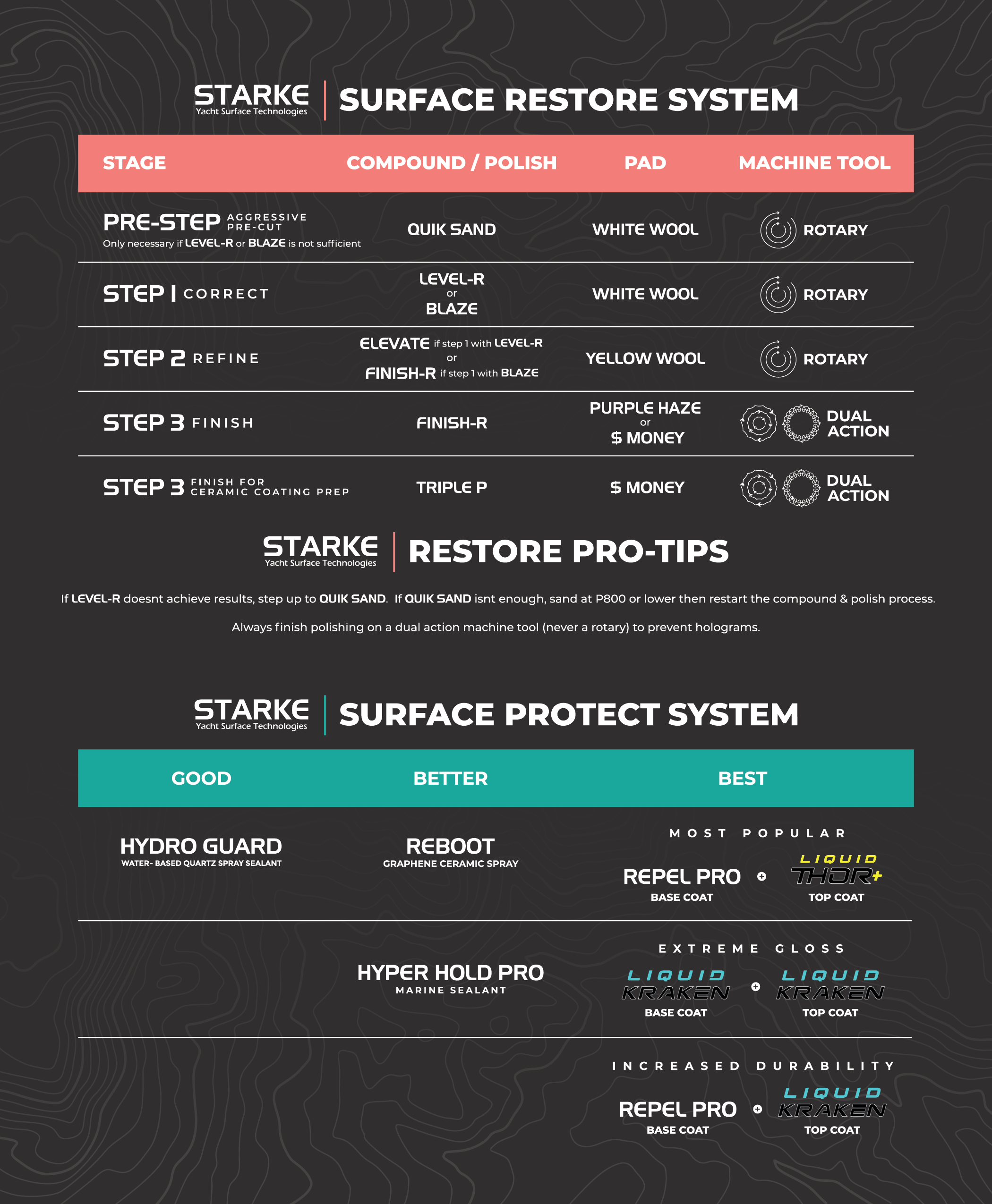 STARKE Blaze Hybrid Heavy Cut Compound